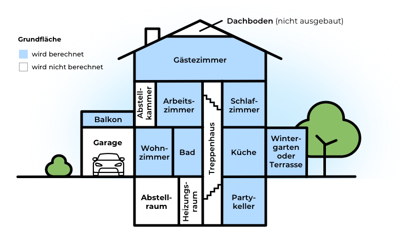 Wohnfläche Haus Illustration